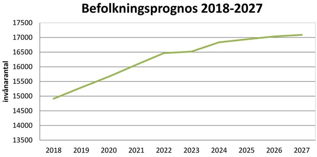 Stor befolkningsökning att vänta i kommunen